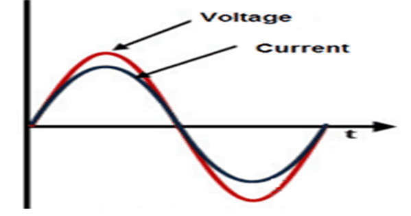 Resistive Load Phase Diagram
