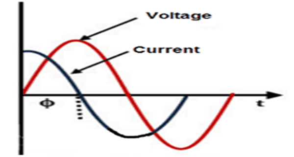 Capacitive Load Phase Diagram