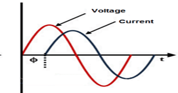Inductive load Phase Diagram