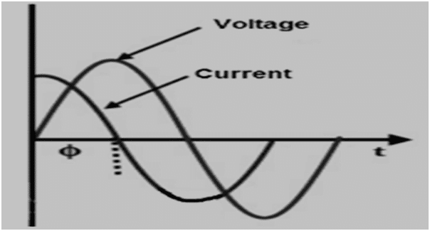 Capacitive Load Phase Diagram