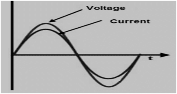 Resistive Load Phase Diagram