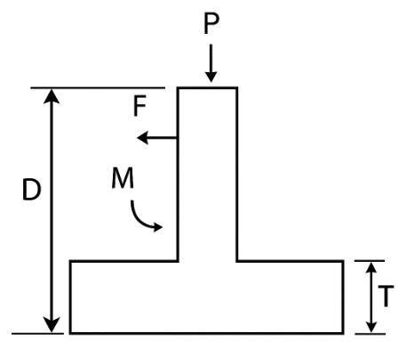 Isolated Footing Section