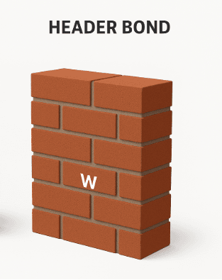 Header bond